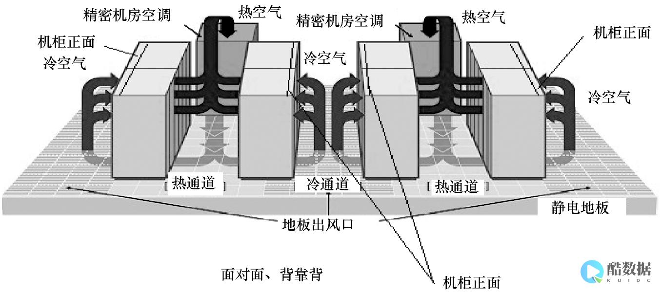 硬件故障