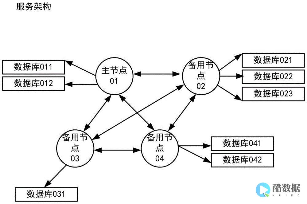 数据库用户切换操作指南 (切换数据库用户命令行) (数据库用户切换方法)