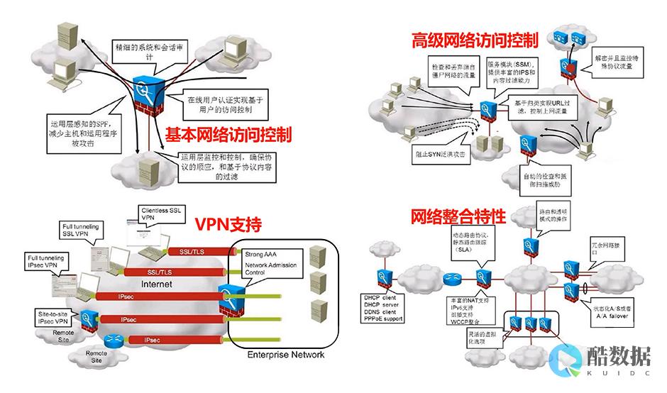 网络安全