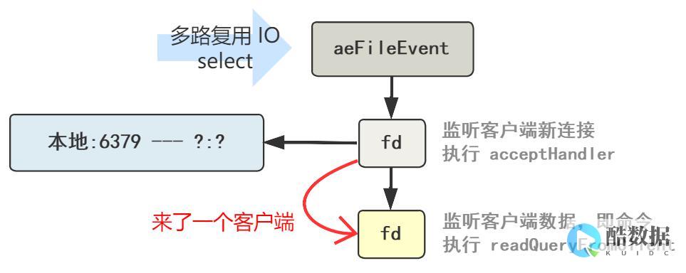 实现互联网间的数据同步