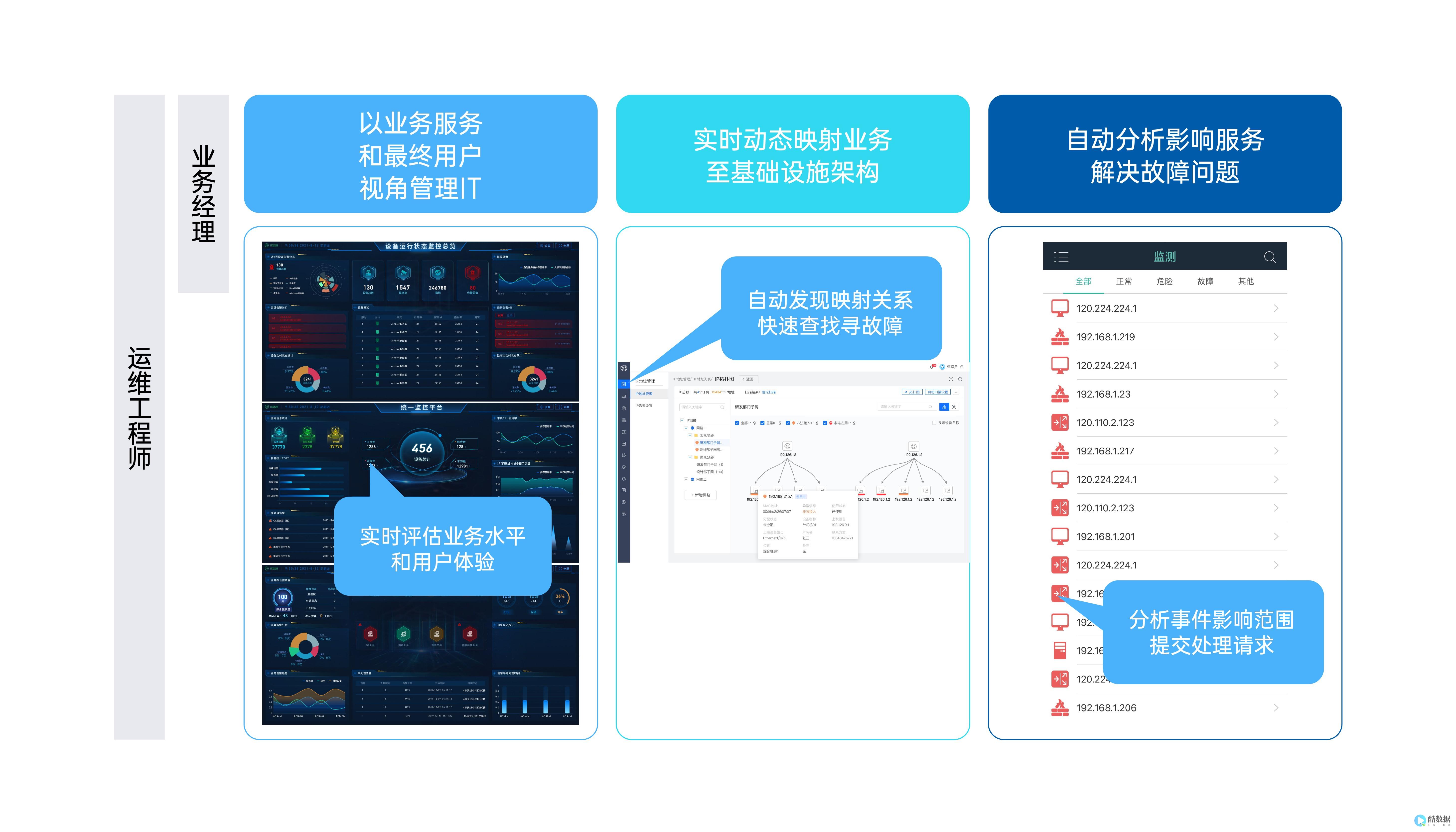 云监控与服务监控不同的6个原因 (云监控服务是一个针对弹性云服务器)