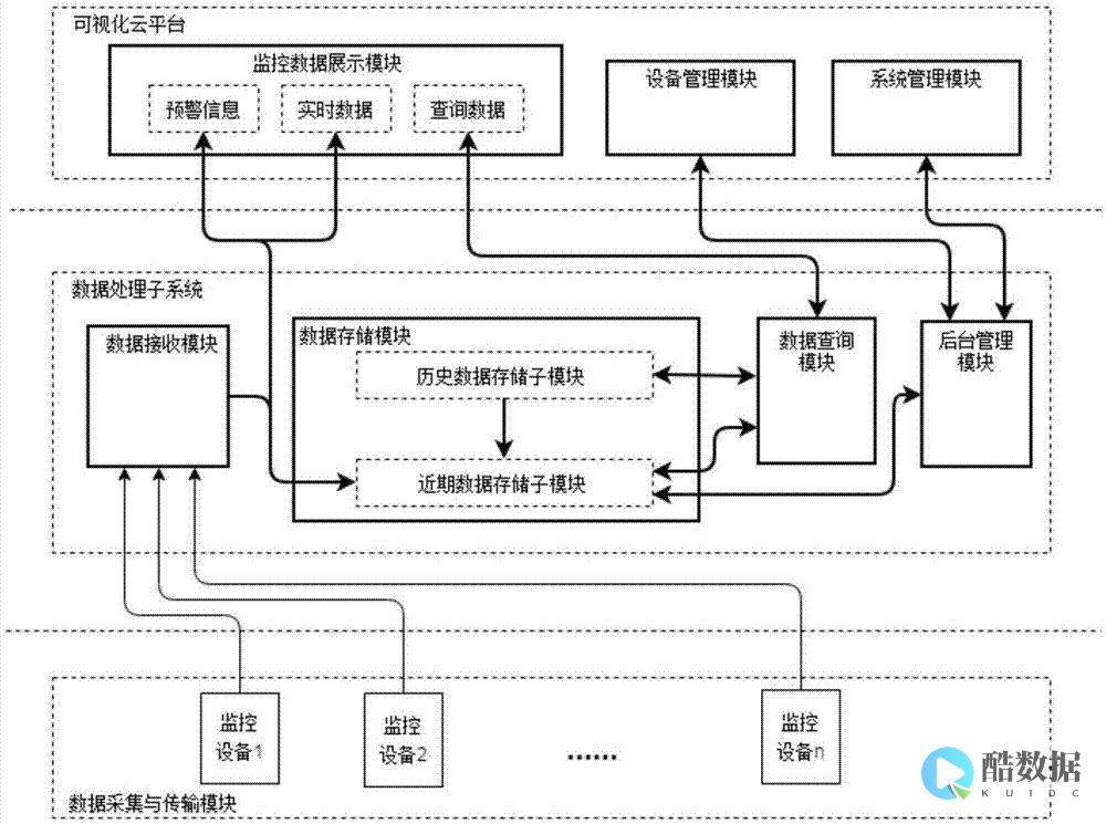 云监控服务是一个针对弹性云服务器