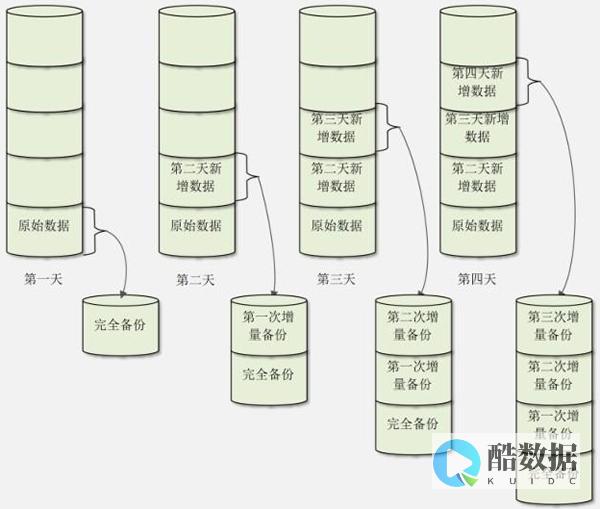 大揭秘