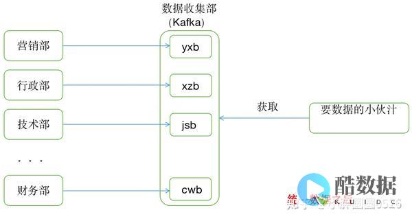 kafka如何保证消息不丢