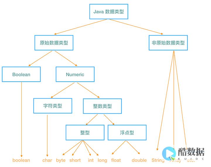 Java库查询换行符设置