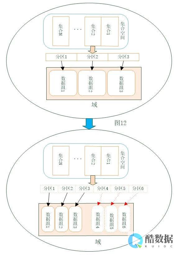 影响数据库的性能