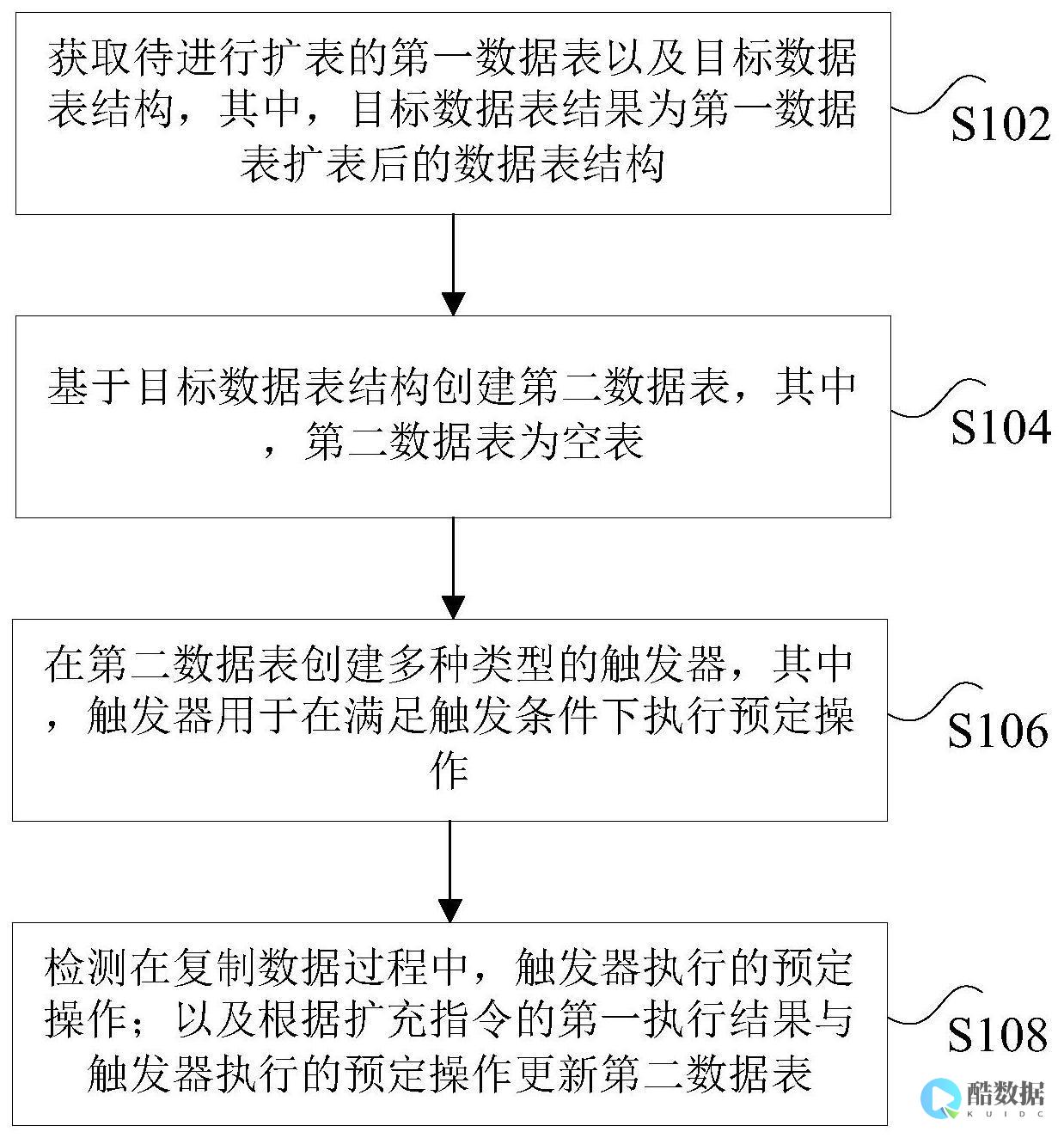 影响库扩展的因素