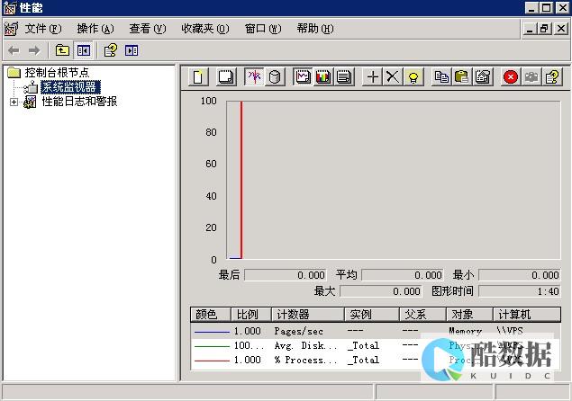 iis403.14
