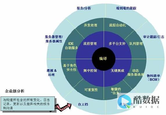 如何构建有效的服务器管理制度模板
