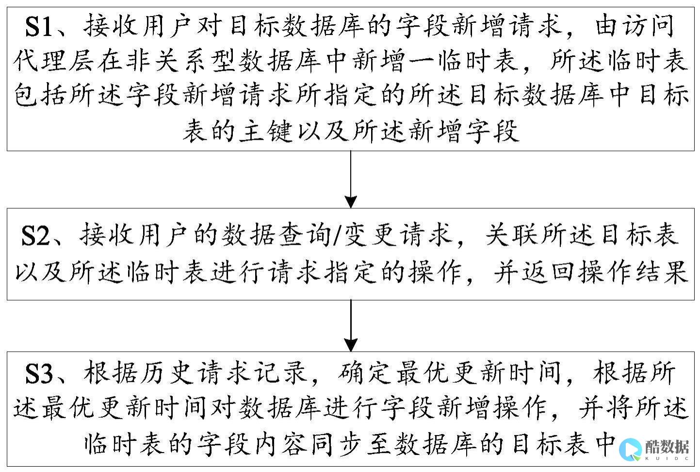 数据库中新增数据