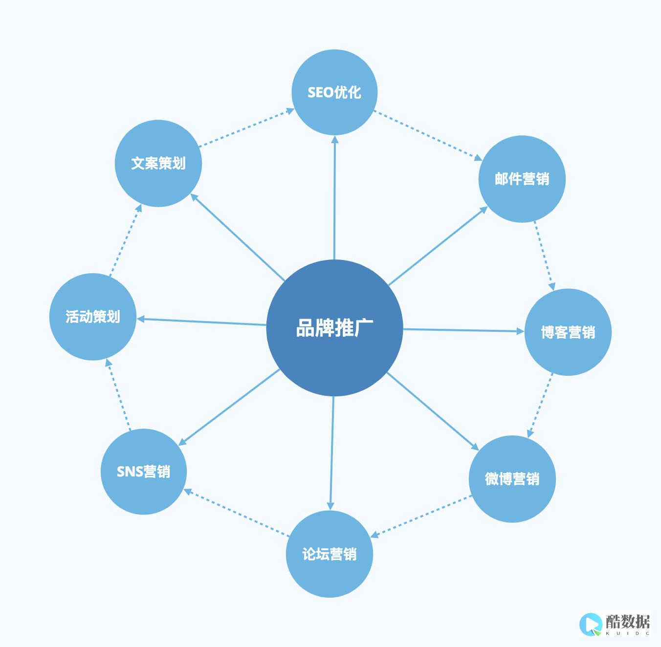性能优化