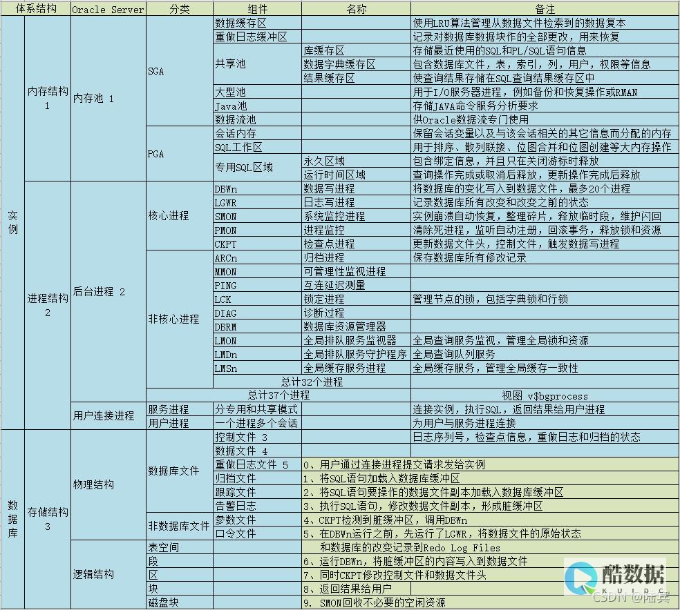 创建Oracle索引的7个注意事项 (创建oracle账户)