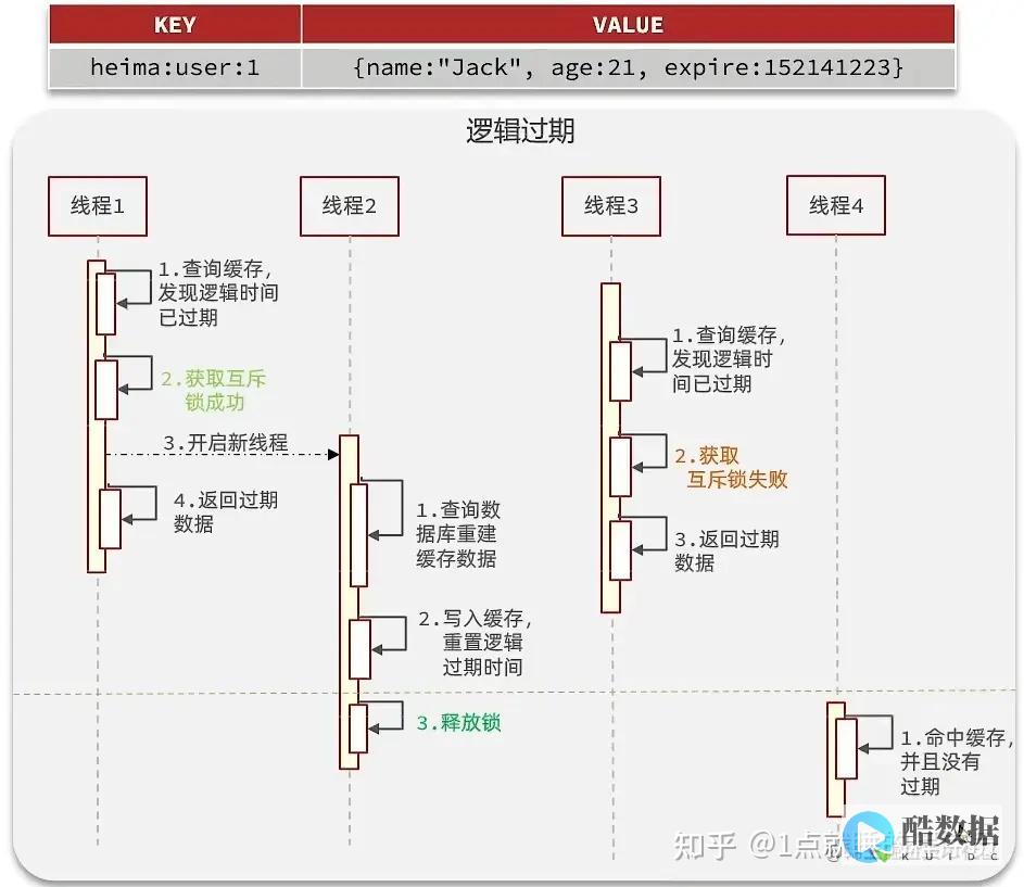缓存穿透