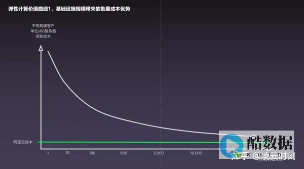 云计算支出再次增长,未来还会有更多 (云计算在中国整体it投入规模中的占比正在不断减小)