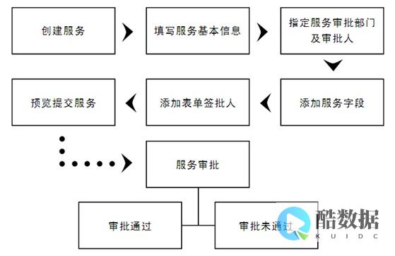 定时任务