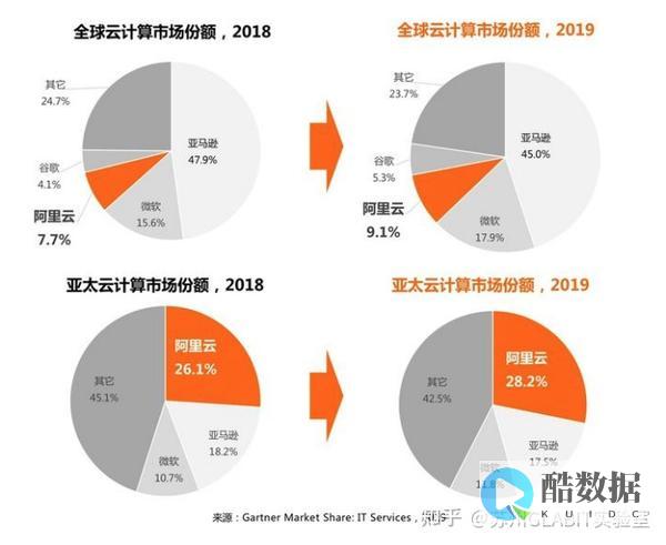 面对云计算市场竞争白热化 云服务商们该如何破局 (面对云计算市场需求)