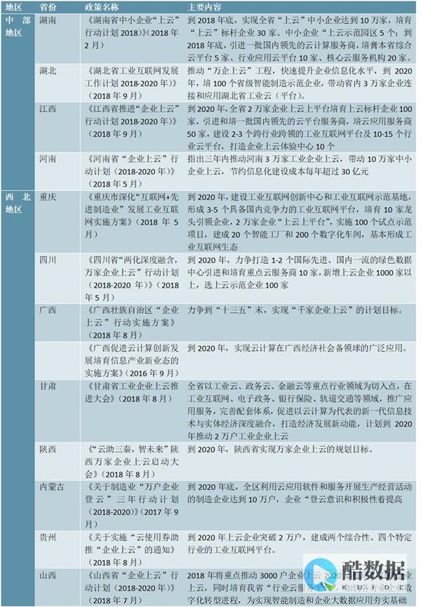 面对云计算白热化
