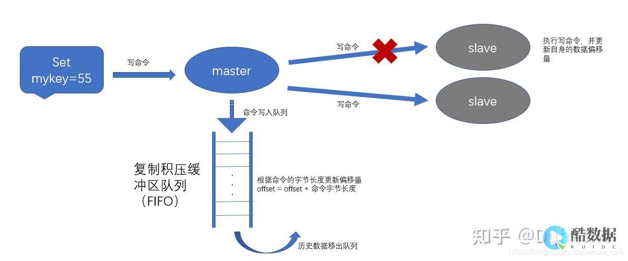 化Redis应用之闭合序列化研究