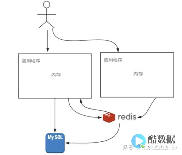 使用Redis实现的中心