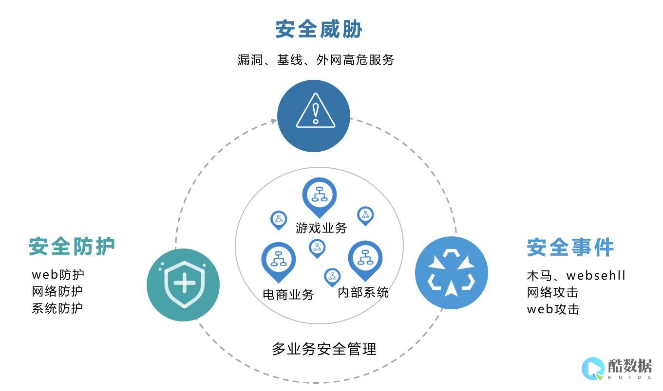 什么是云安全策略