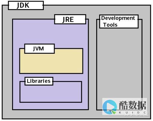 java怎么连接