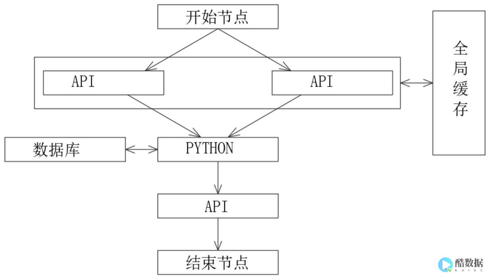 如何编写服务器自动重启脚本? (如何编写服务兰图)
