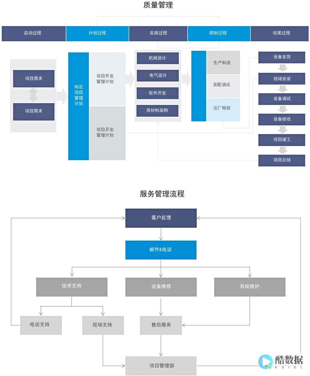 服务器管理处为何会出现读取硬盘出错的情况？ (服务器管理处是干嘛的)