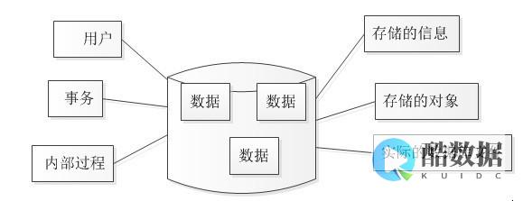 数据库关系运算中的运算符号概述 (数据库关系运算中关系运算符号) (数据库关系运算)