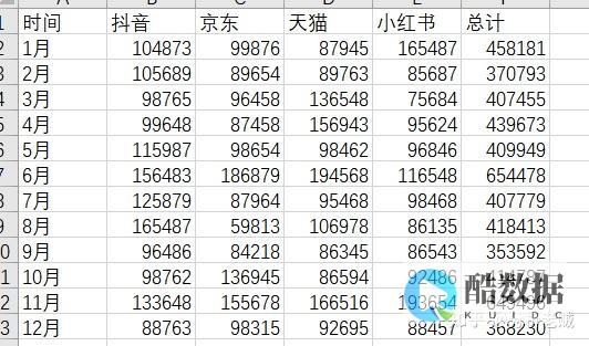 表怎样才能安全删除Sqlserver数据表？（怎删除sqlserver） (表怎么安装)