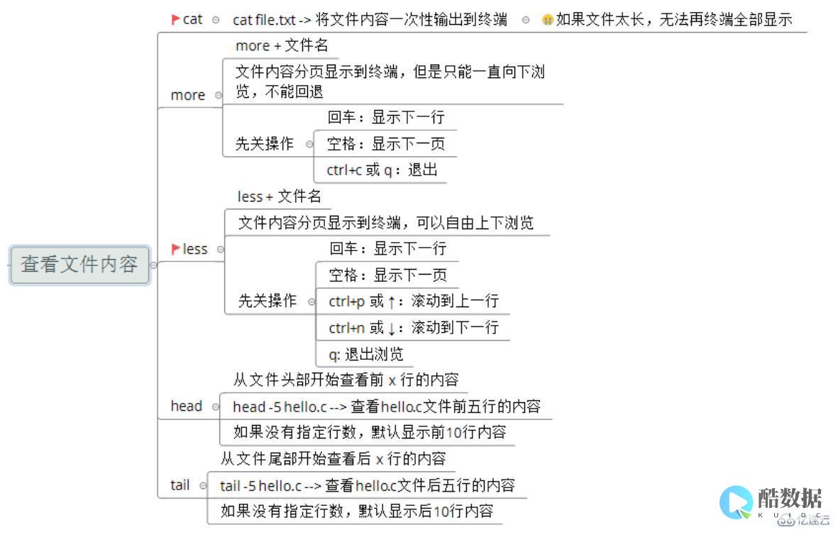详解linux网络栈
