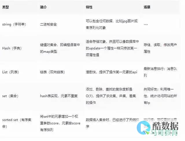 Redis漏洞利用与防御（Redis漏洞利用与防御） (redis漏斗限流)