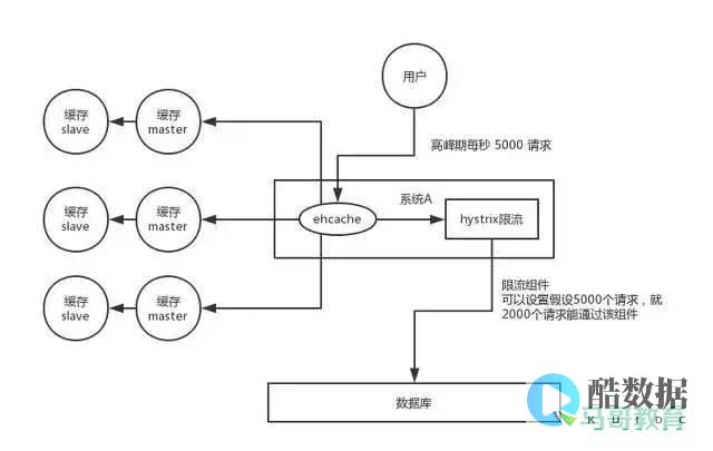 Redis漏洞利用与防御