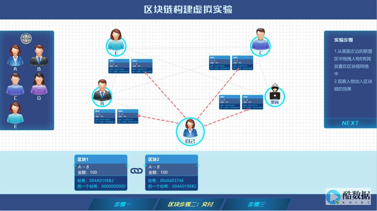 正找回自我