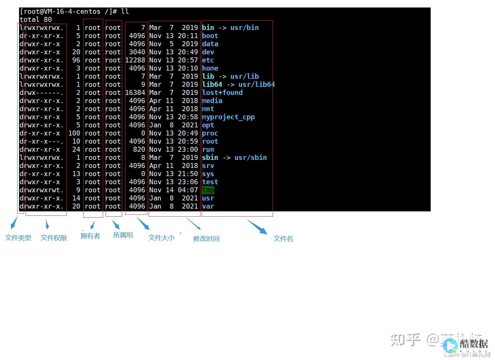 权限Linux下开启Root权限的步骤（linux打开root） (权限列表)