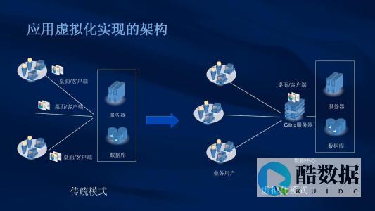 服务器虚拟化技术是如何改变现代IT基础设施的？ (服务器虚拟化技术)