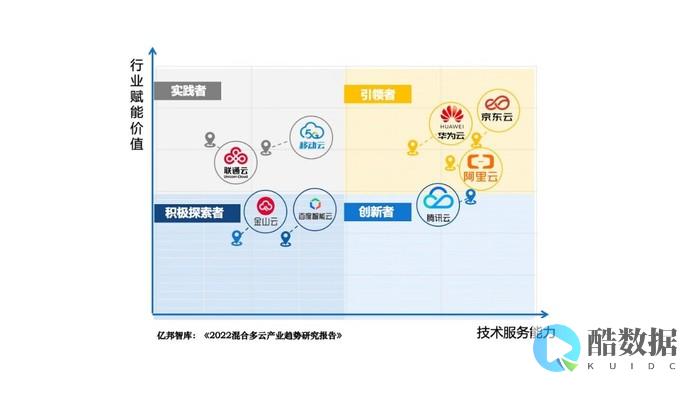 多云概念
