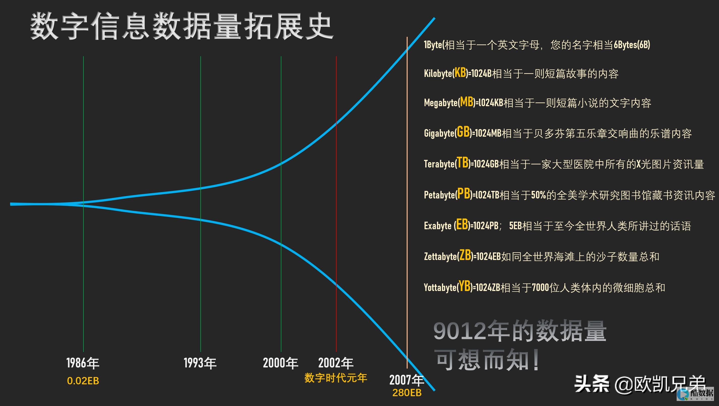 全球数据量激增正导致虚拟化需求增长 (全球数据量zb)