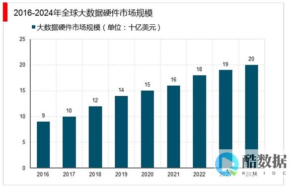 全球数据量激增正导致虚拟化需求增长