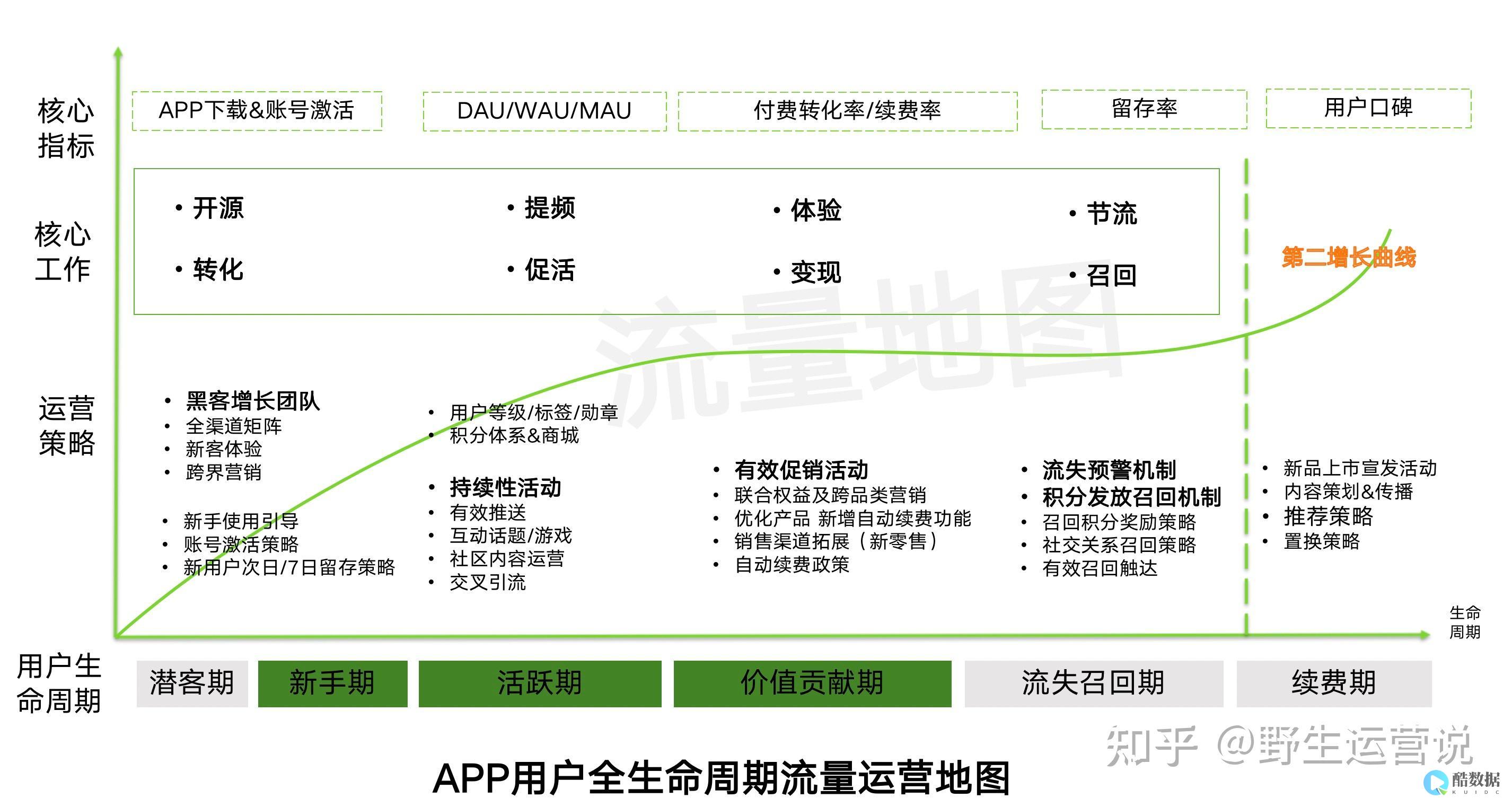 Python成为程序员和企业搜索较多的编程语言