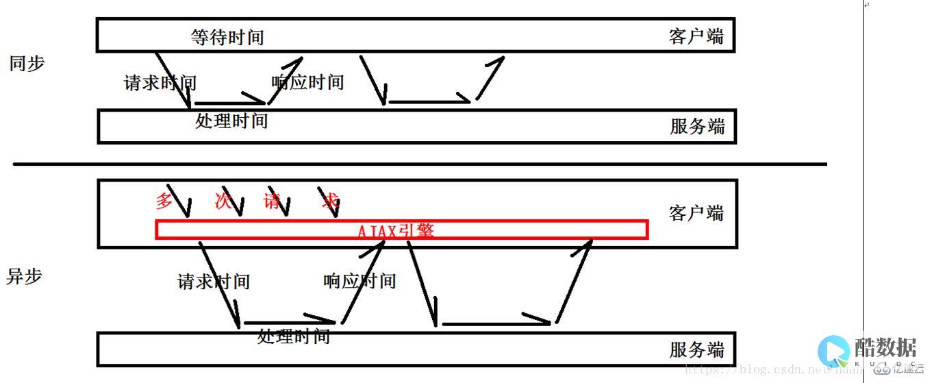 ajax的实验报告