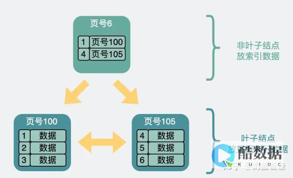 ms备份方法