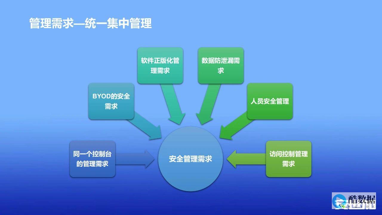 sass混合