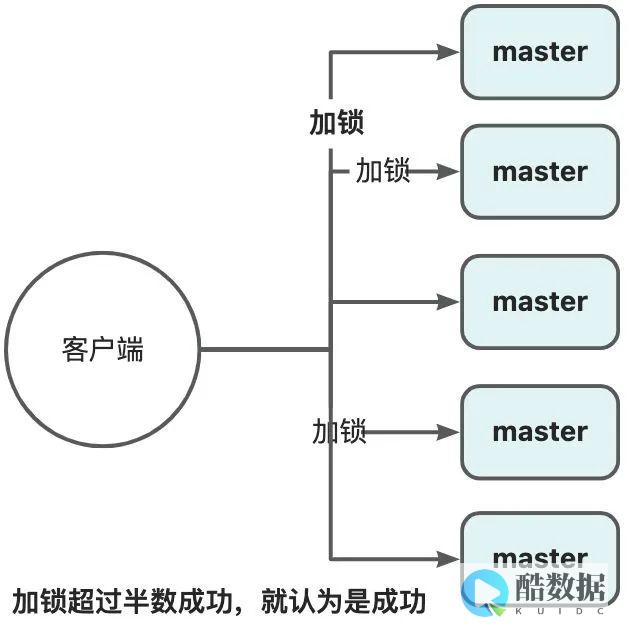 分布式锁用Redis还是Zookeeper