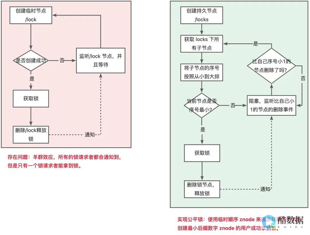 分布式锁用