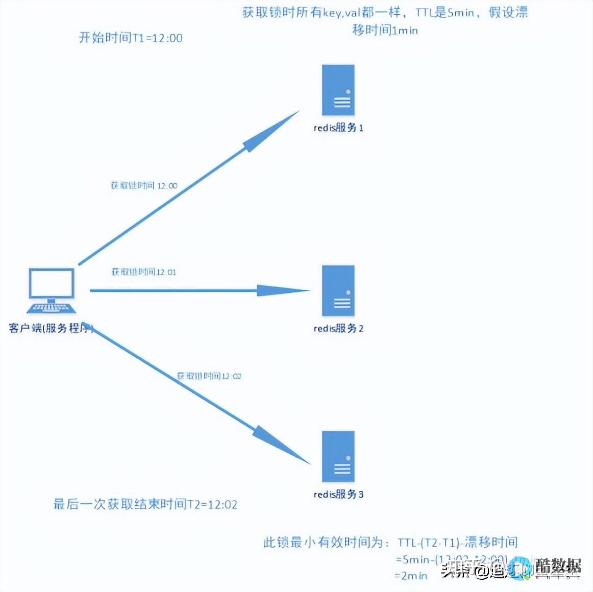 lua脚本好还是用son好