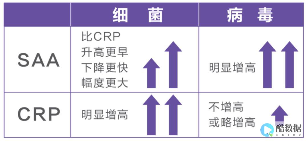 10个SaaS的常见问题解答告诉你SaaS是什么
