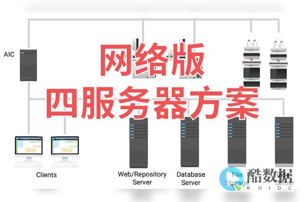 器能搭建什么