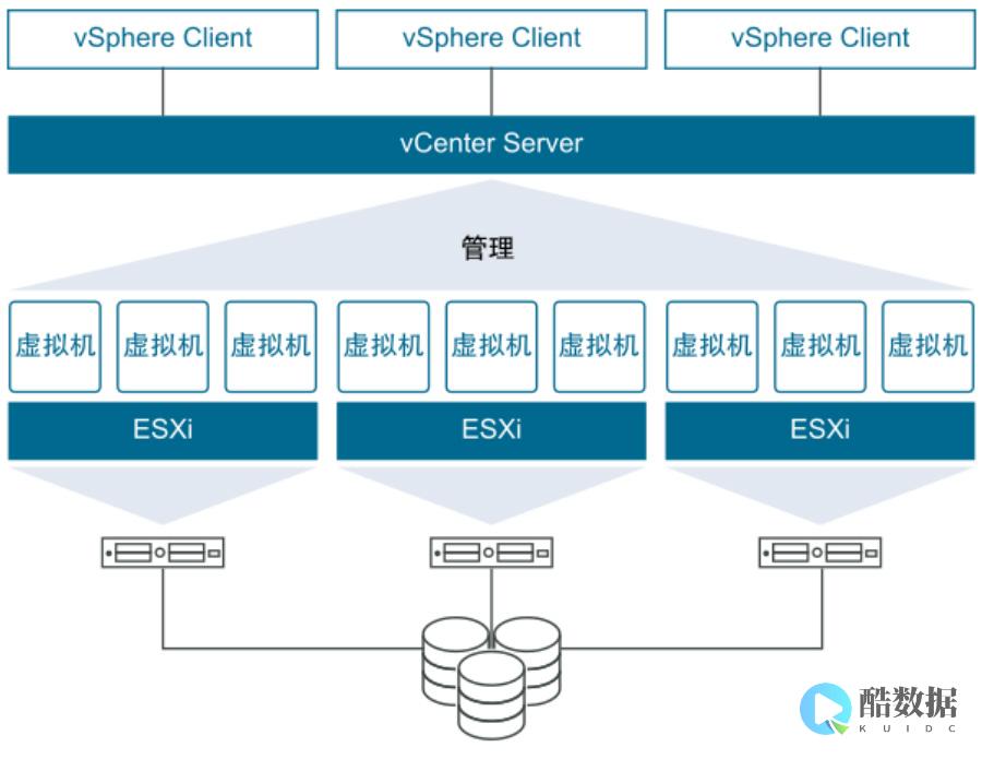 vsphere