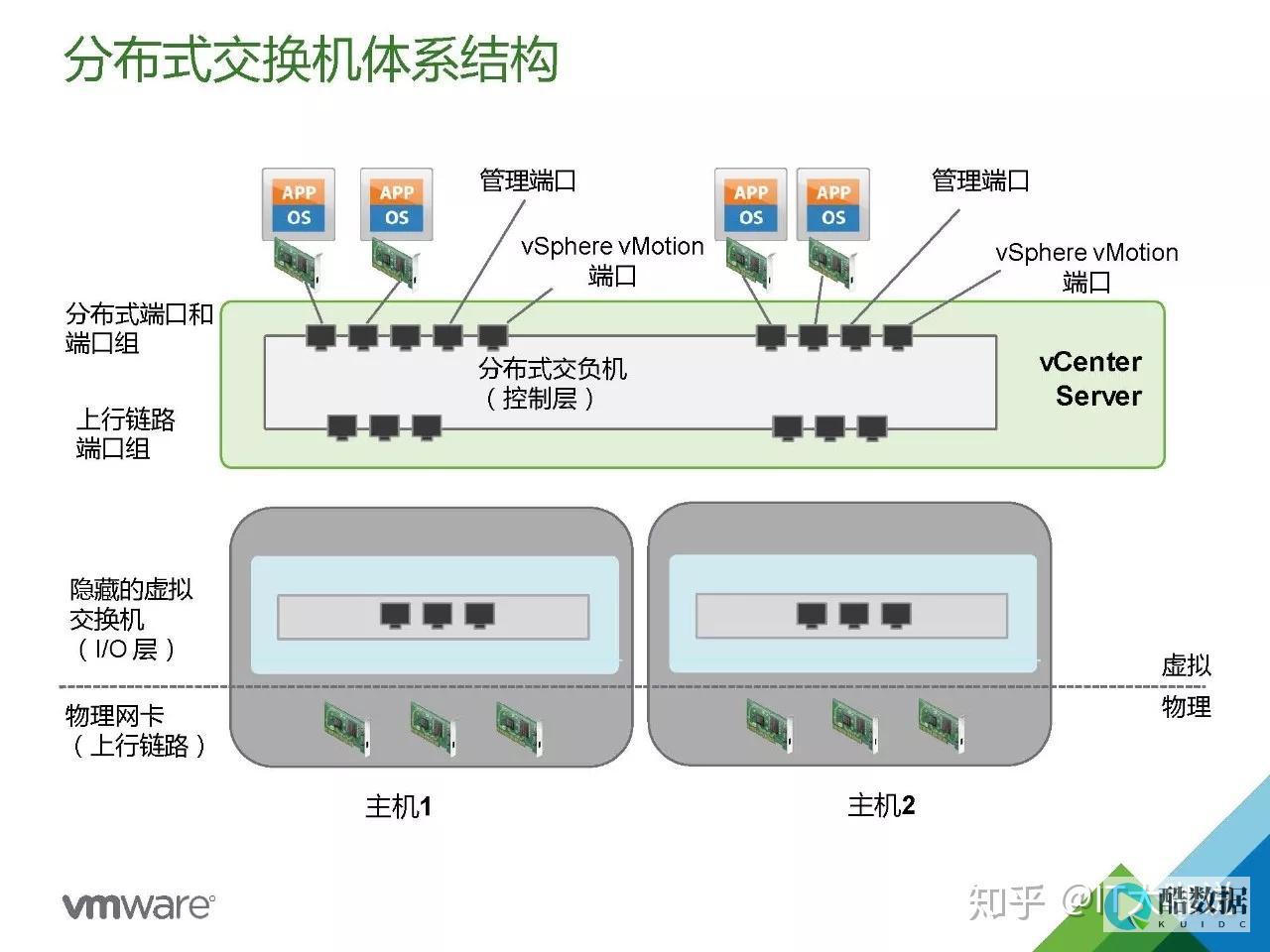 vSphere 7.0的十大新功能 (vsphere client)