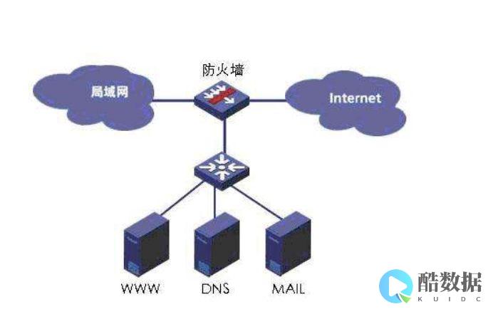 防火墙在网络架构中的典型应用是什么？ (防火墙在网络安全中的作用)